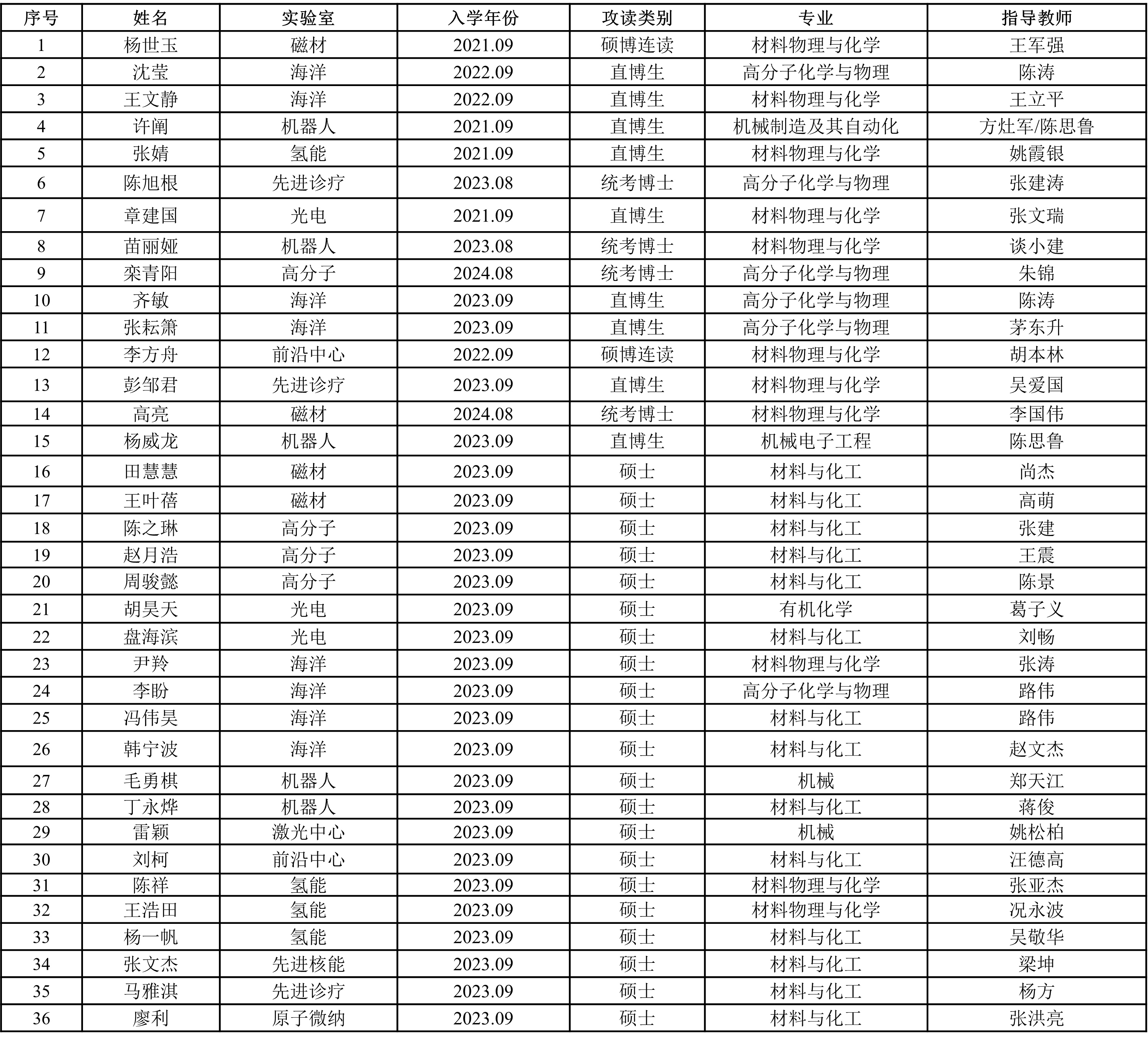 2025年一等学业奖学金获奖名单公示.png